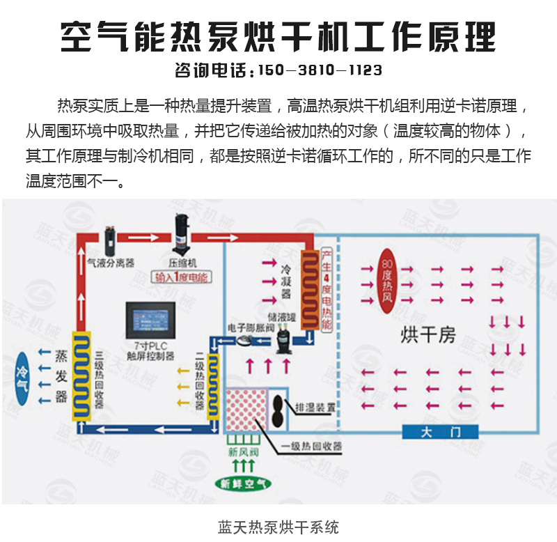 木炭烘干機工作原理