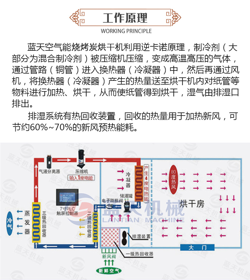 燒烤炭烘干機(jī)工作原理