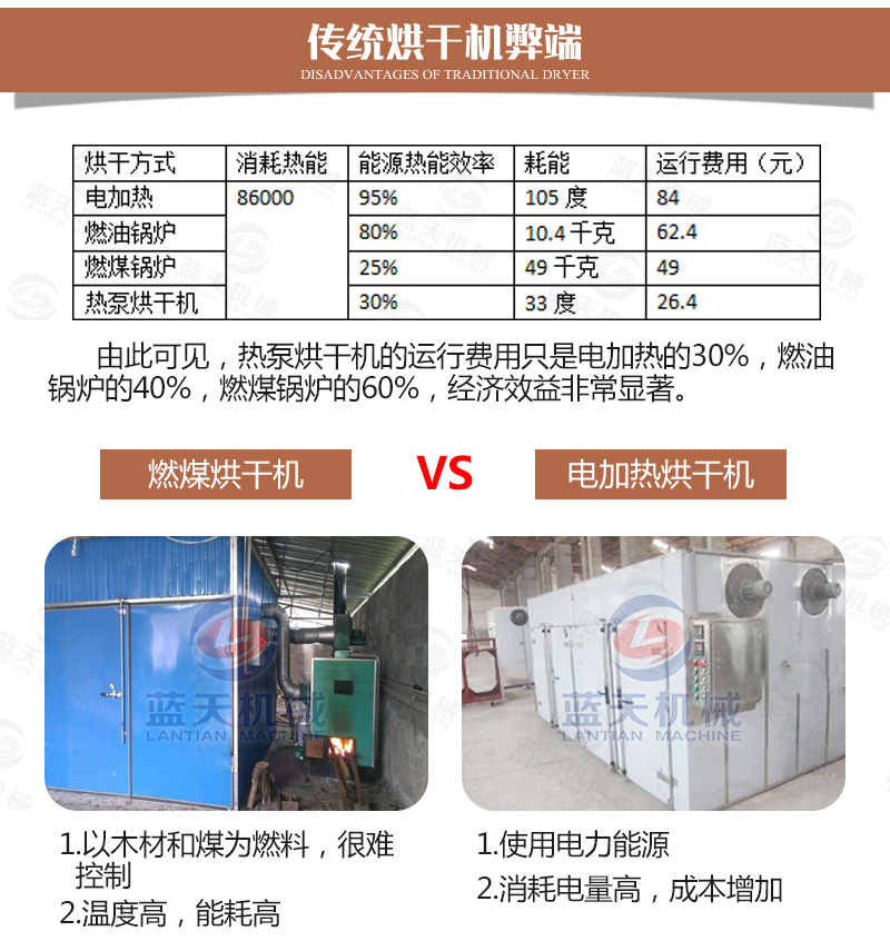 燒烤炭烘干機(jī)傳統(tǒng)烘干機(jī)弊端