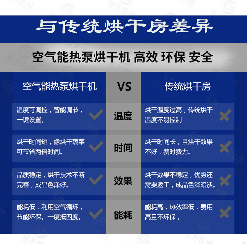 花卉烘干機與傳統(tǒng)烘干房差異